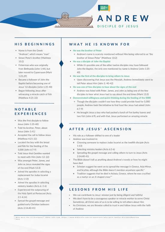 Andrew Downloadable Resource An infographic of Andrew the disciple