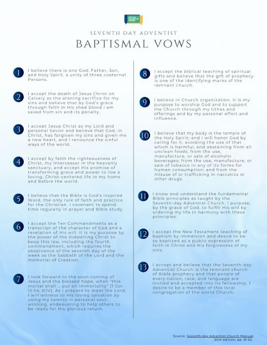 List of Seventh-day Adventist Baptismal vows The list of Adventist baptismal vows one might see if they choose to be baptized into the Seventh-day Adventist Church.