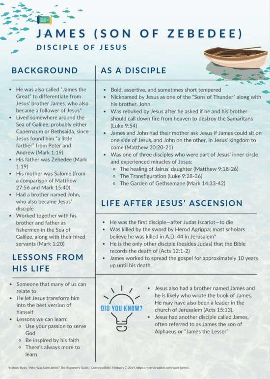 Life and ministry of James the Son of Zebedee An infographic on the life and ministry of James the son of Zebedee.