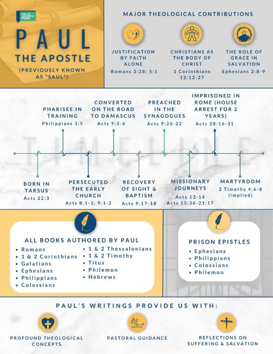 Quick Facts Sheet about Paul Paul the Apostle Quick Facts Sheet