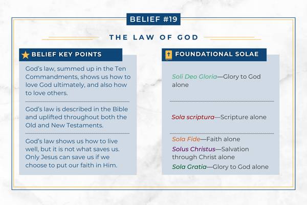 Adventist belief in the Law of God Chart explaining how the Adventist belief in the Law of God relates to Protestant principles.