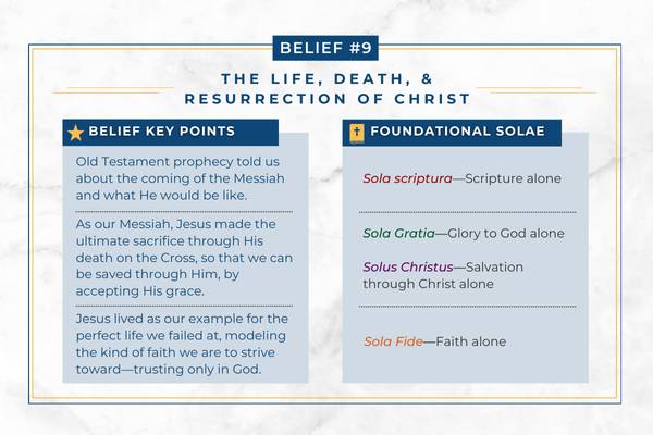 Adventist belief in the life, death, and resurrection of Christ Chart explaining how the Adventist belief in the life, death, and resurrection of Christ relates to Protestant principles.