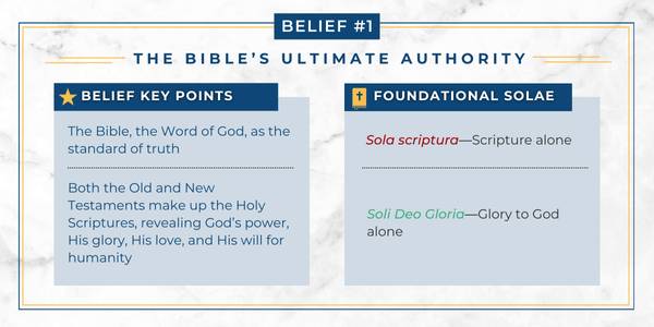 Adventist belief in the ultimate authority Chart explaining how the Adventist belief in the ultimate authority of the Bible relates to Protestant principles.