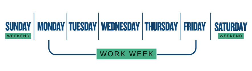 Days of the week infographic