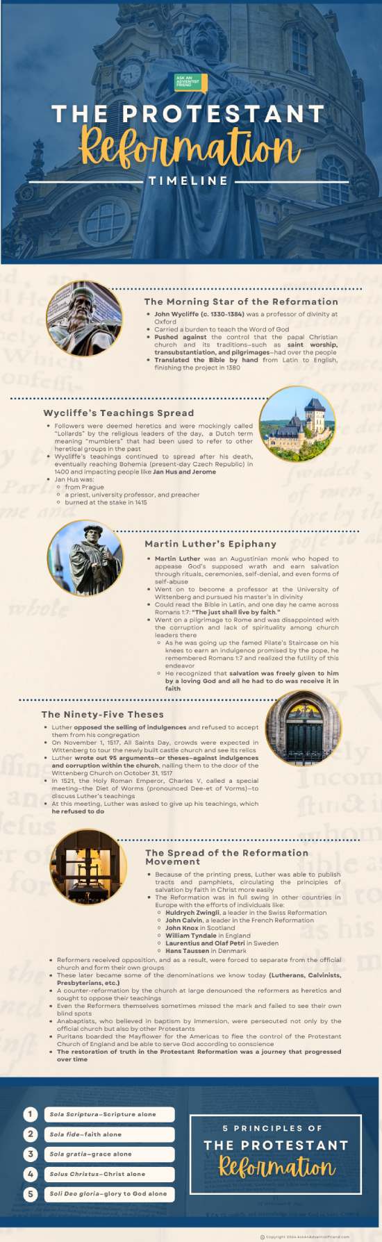 Protestant Reformation Timeline