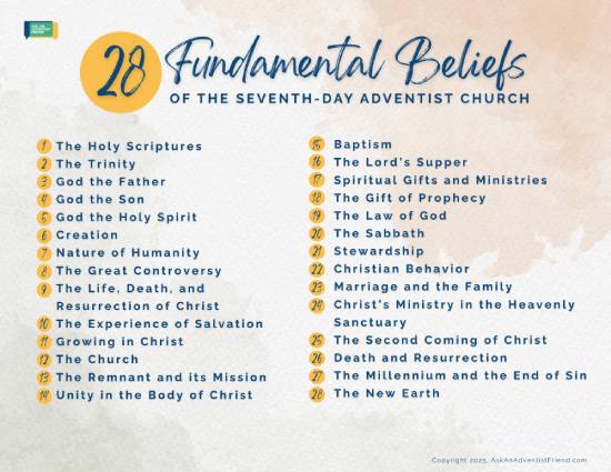 Infographic of the 28 Fundamental Beliefs of the Seventh-day Adventist Church An infographic that lists the 28 Fundamental Beliefs of the Seventh-day Adventist Church.