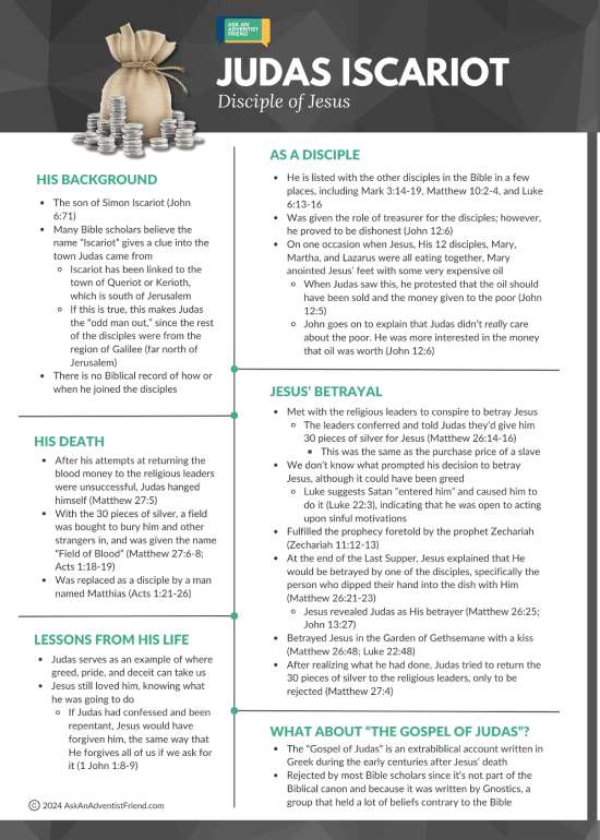 Learn about Judas's life and death, his role in Jesus' crucifixion, and the lessons his&nbsp;story&nbsp;provide.