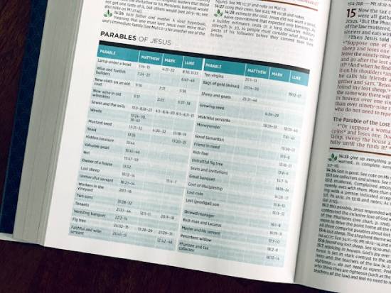 Bible open to a page with a list of Jesus' parables An open Bible with a list of Jesus's parables. Some Bibles provide charts and lists that come in handy when studying God's Word.