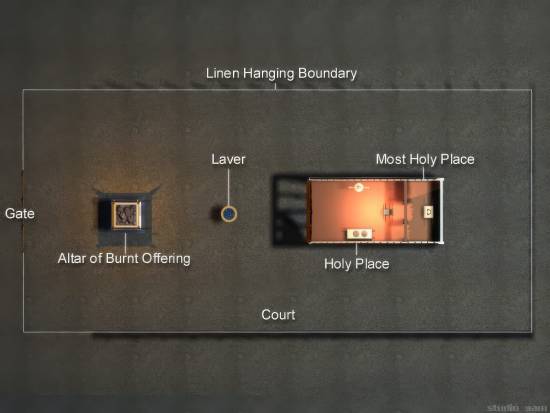 The courtyard, the Holy Place, and the Most Holy Place of the Sanctuary.